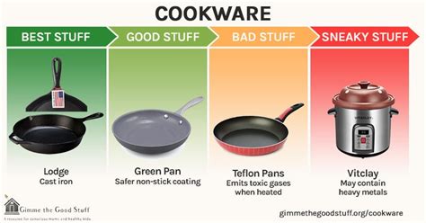 metal box not safe for eating|are all cookware materials safe.